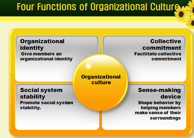 four functions of organizational culture