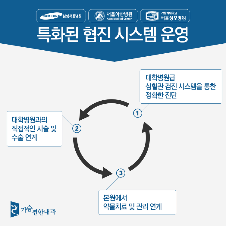 더블클릭을 하시면 이미지를 수정할 수 있습니다